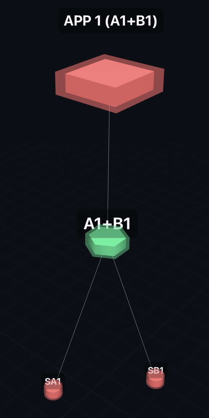 Flow exploration engine preview